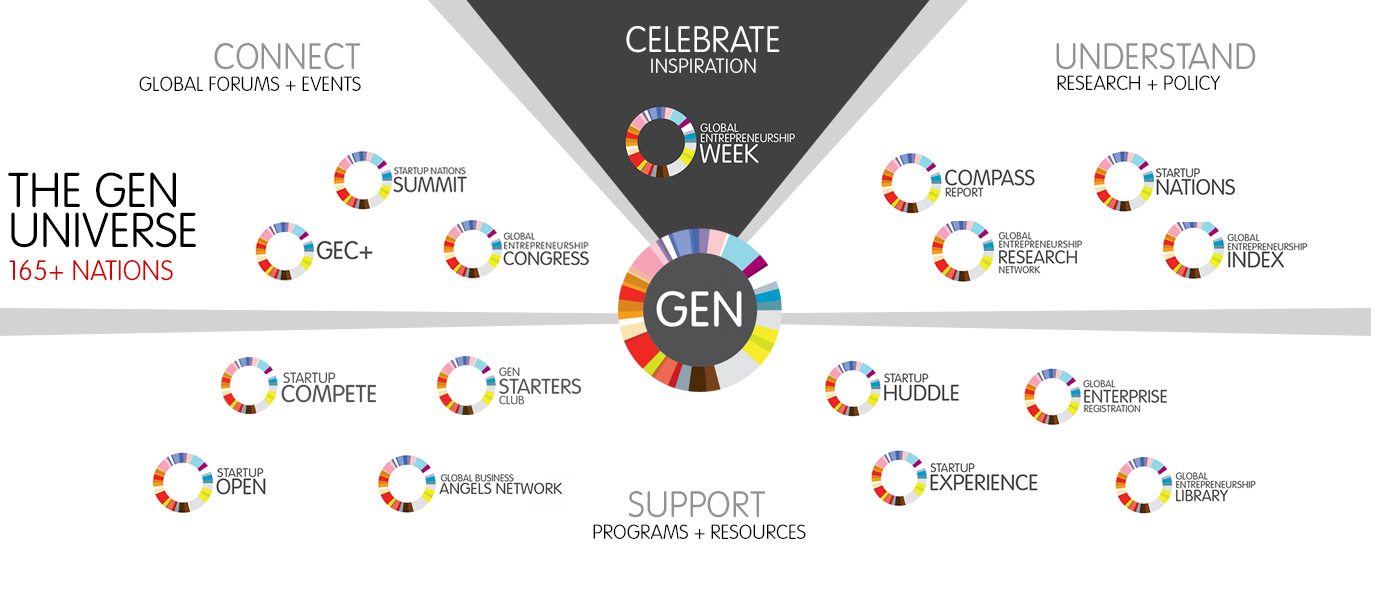 Join GEN