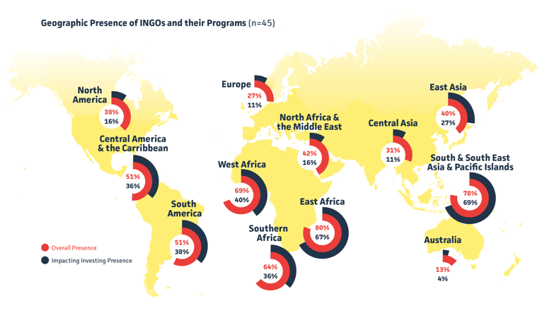 Geographic presence of INGOs and their programs (n=45)