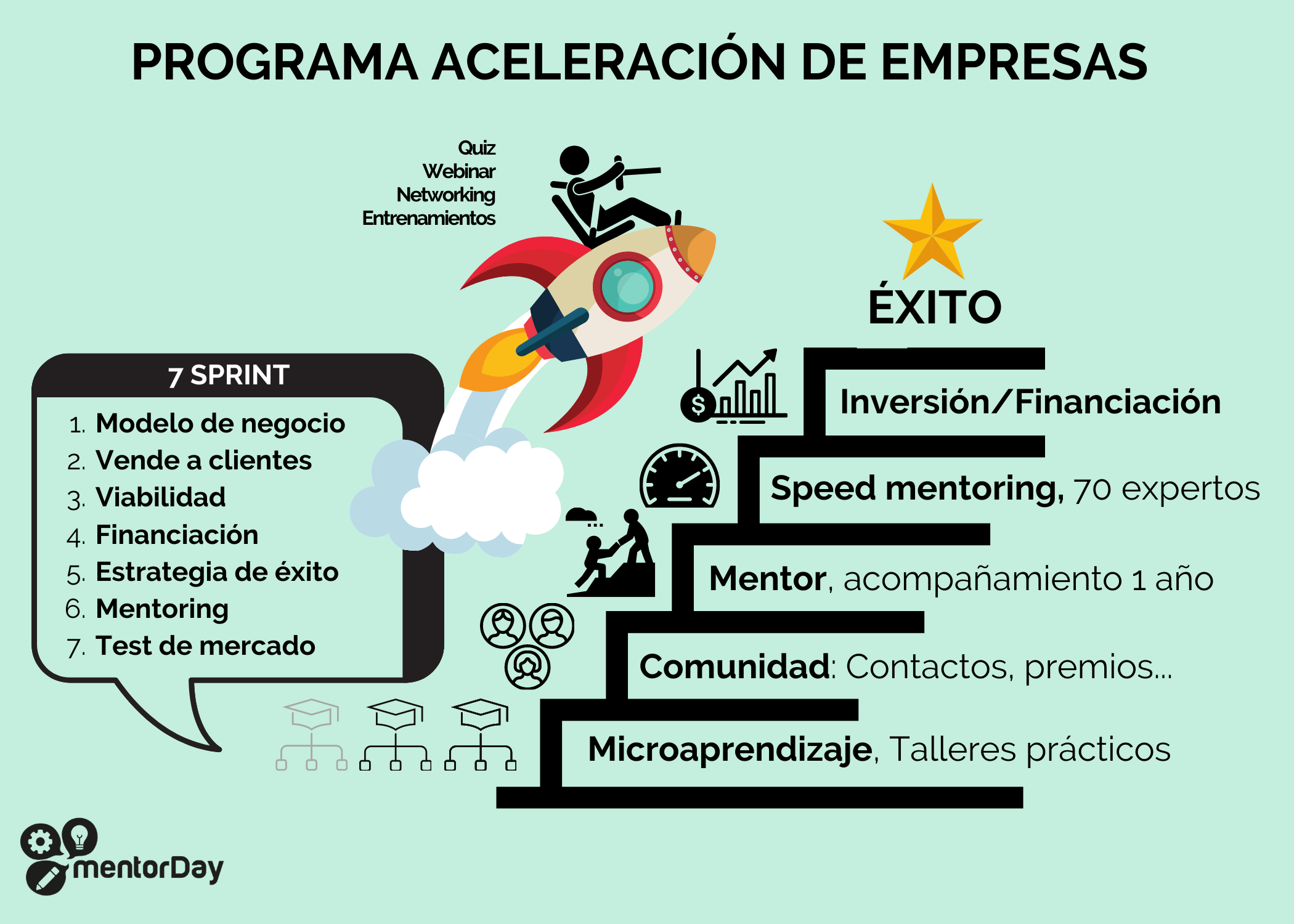 Abierta Convocatoria para la 69ª edición de mentorDay
