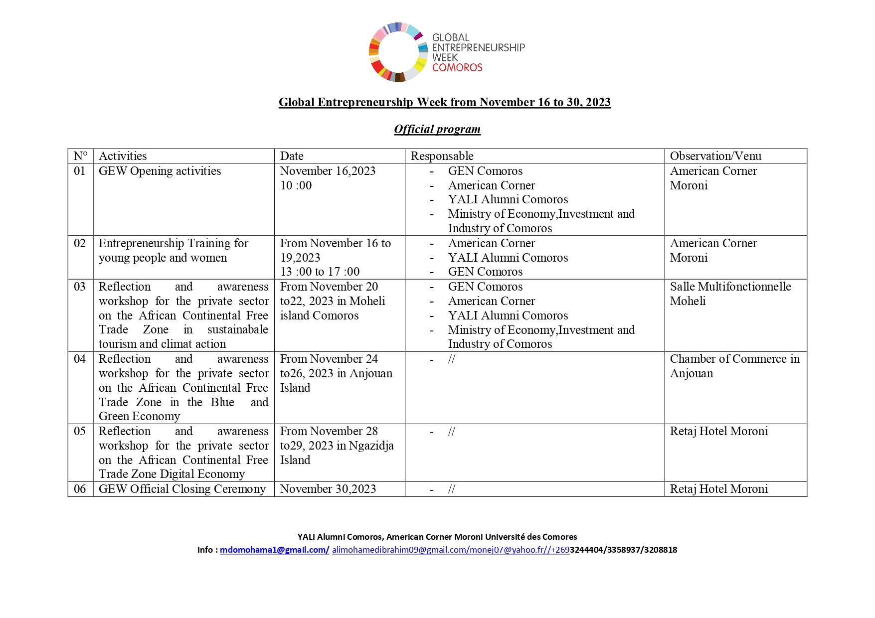 GEW Timeline 