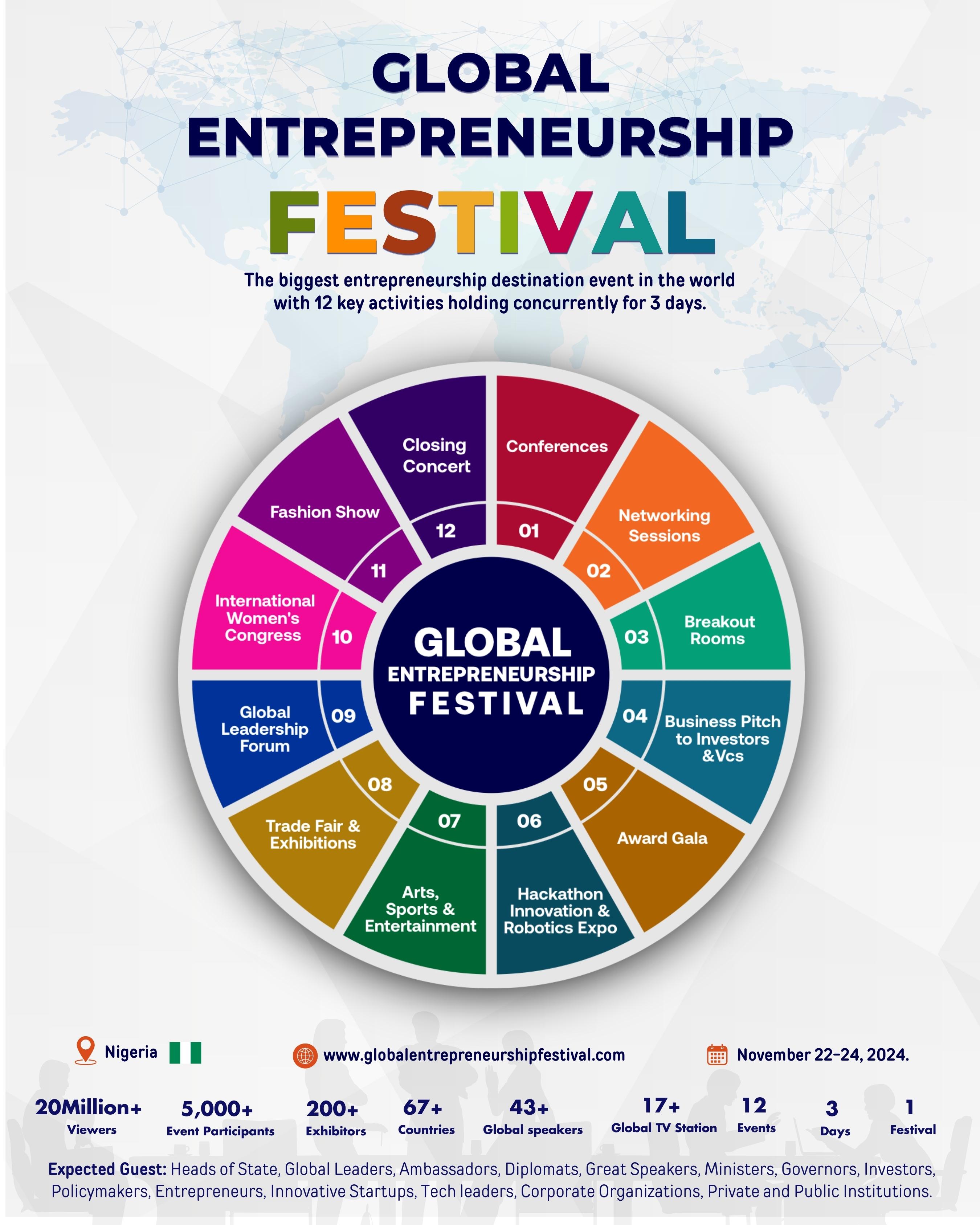 Global Entrepreneurship Festival