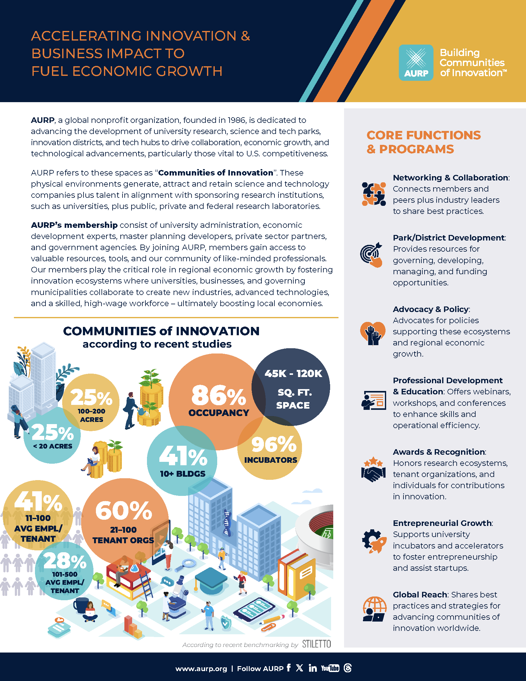 Learn more about AURP | AURP Fact Sheet