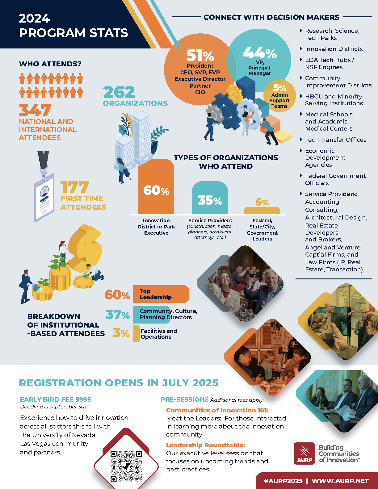 Who Attends Our Conference | Conference Demographics