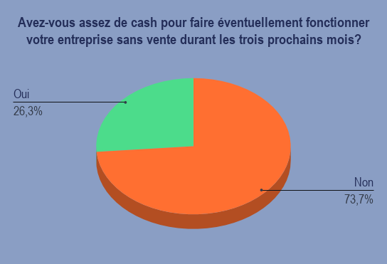 assez de cash
