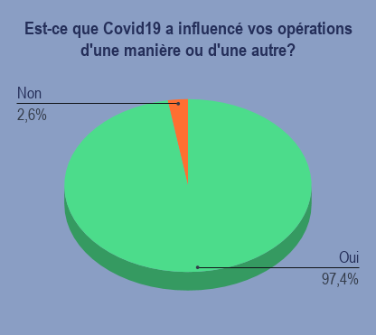 Influence du covid