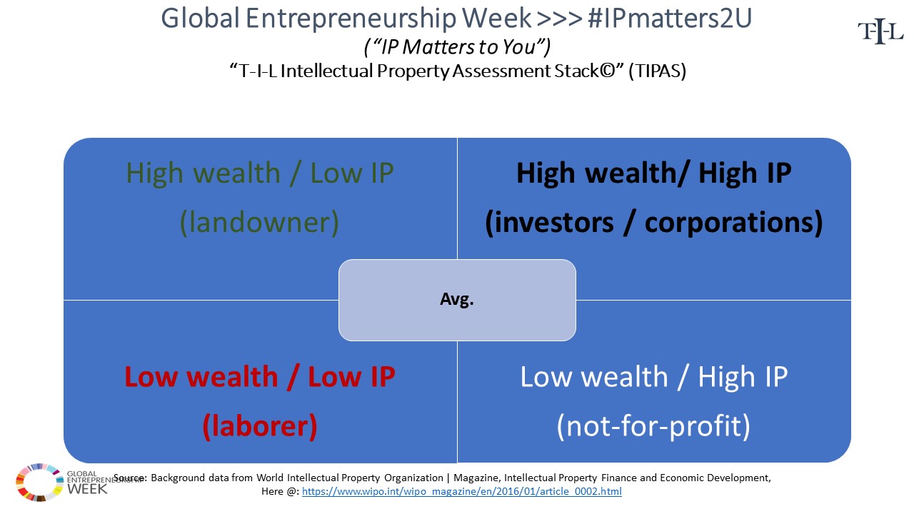 #IPmatters2U Presentation Slides - 3