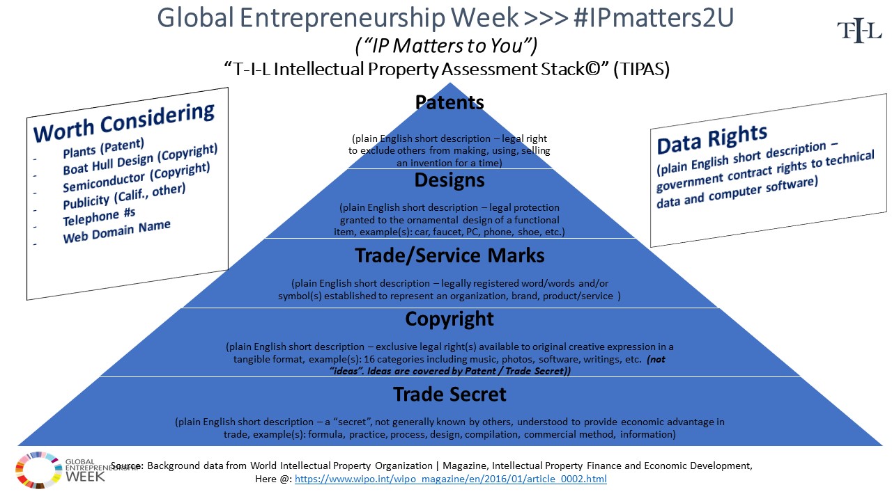 #IPmatters2U Presentation Slides - 5