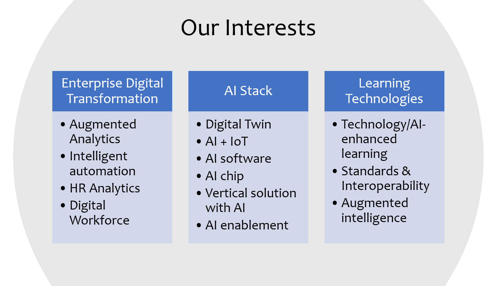 Our Interests