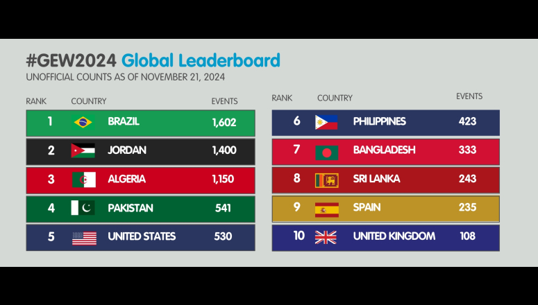 GEW 2024 Leaderboard