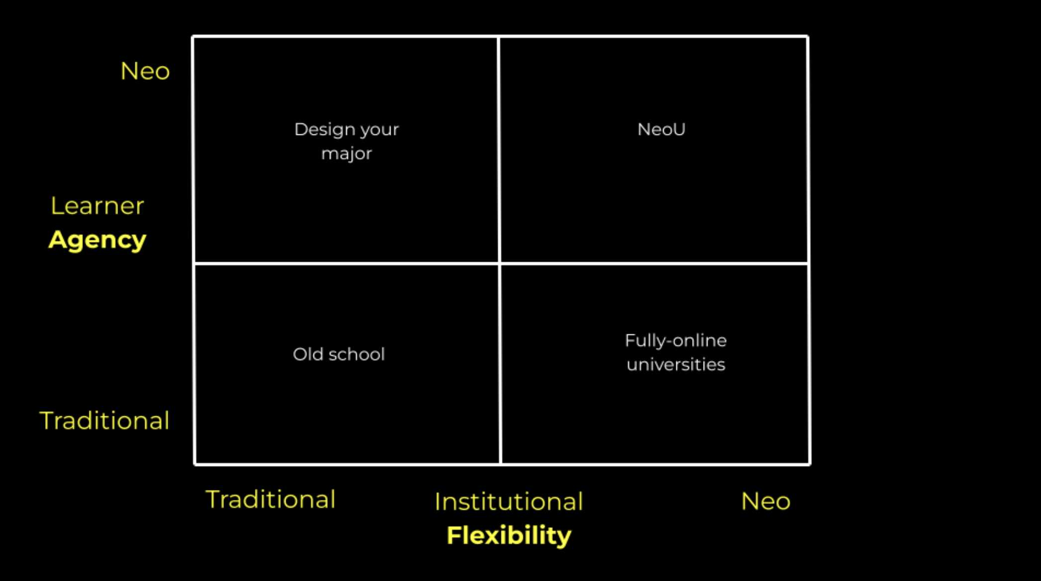 neouniversity