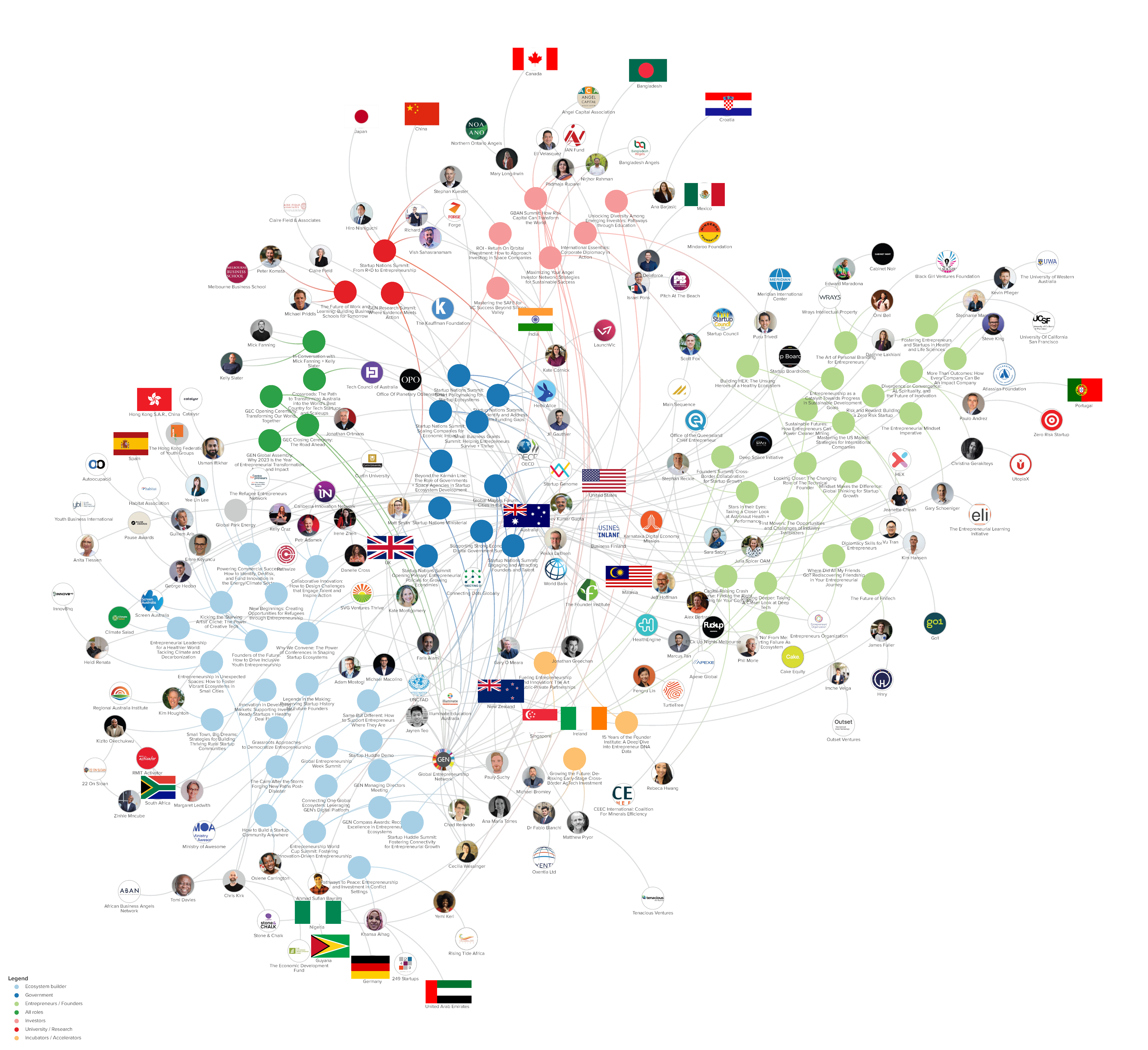GEC 2023 early program analysis