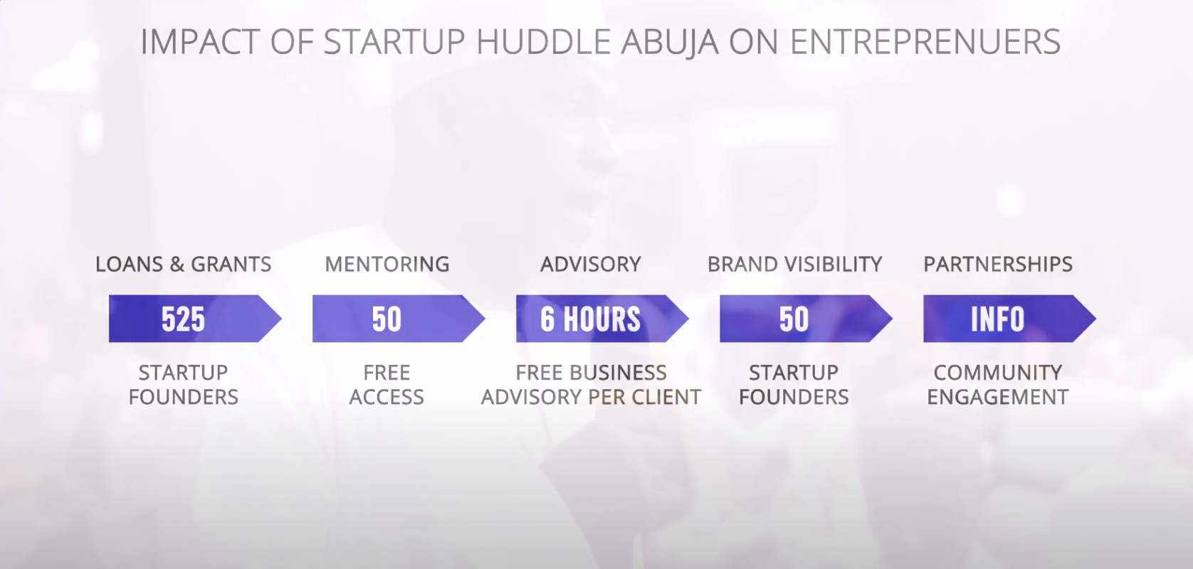 Startup Huddle Abuja Impact