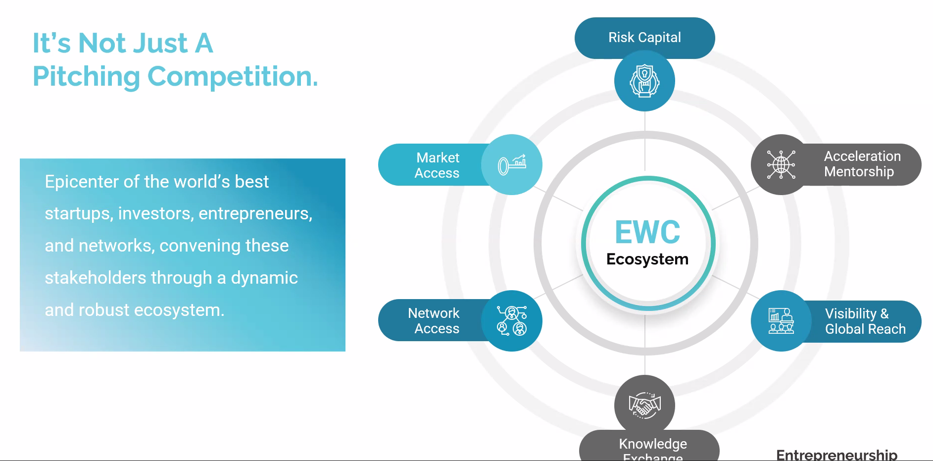 EWC more than a pitching competition