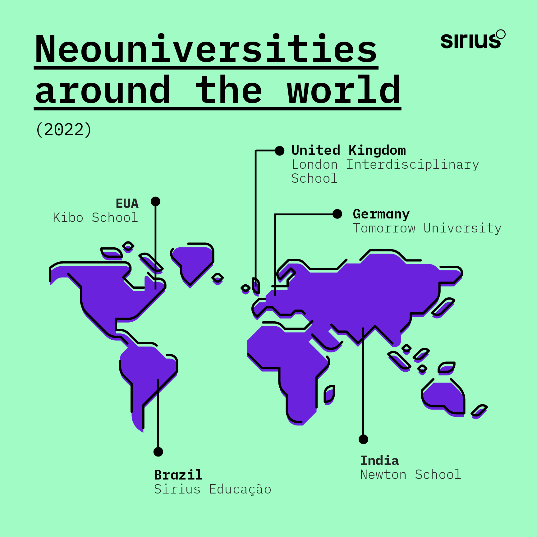 neouniversity map